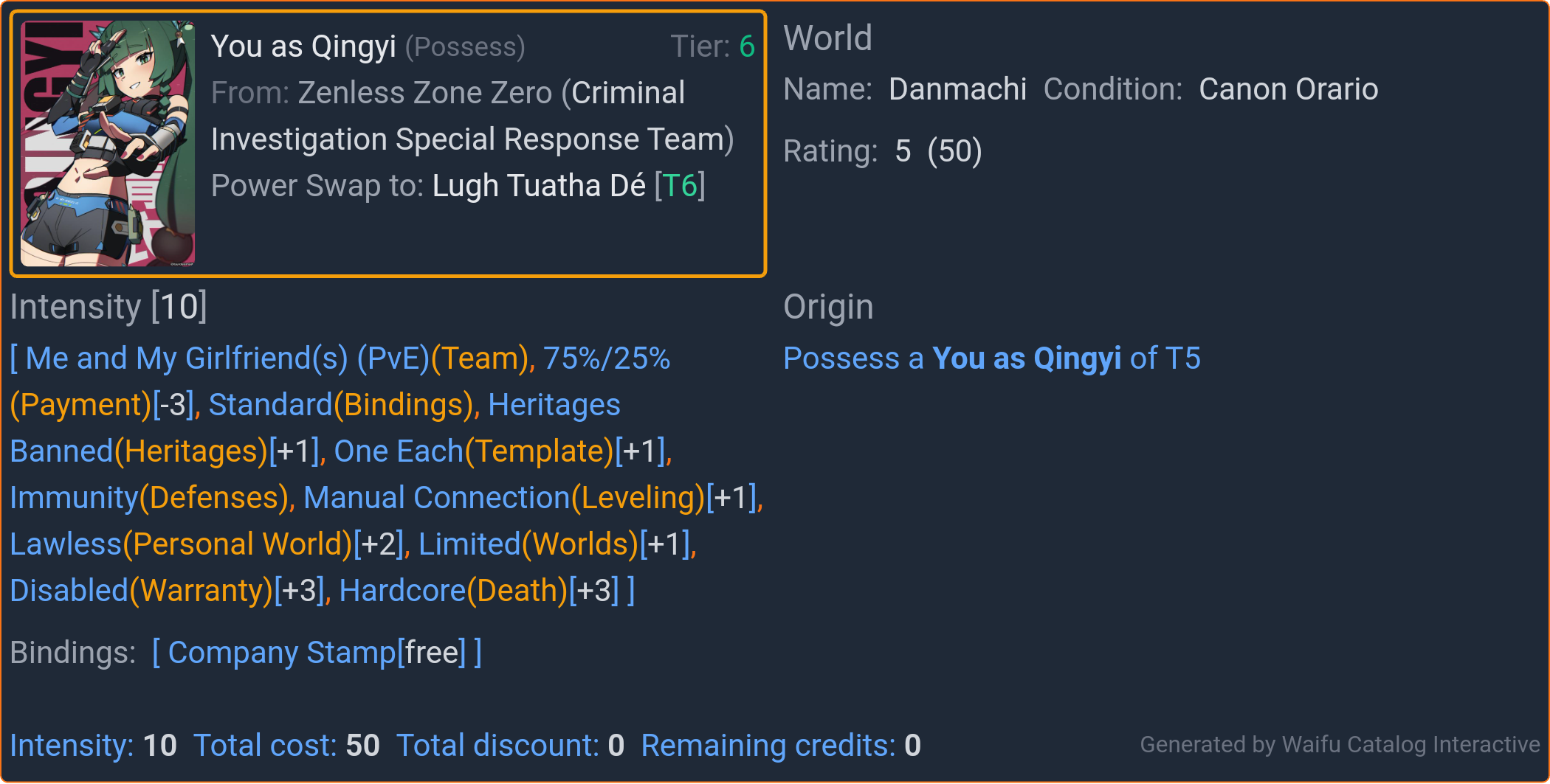 Spree of Desire! (Waifu Catalog Quest!)