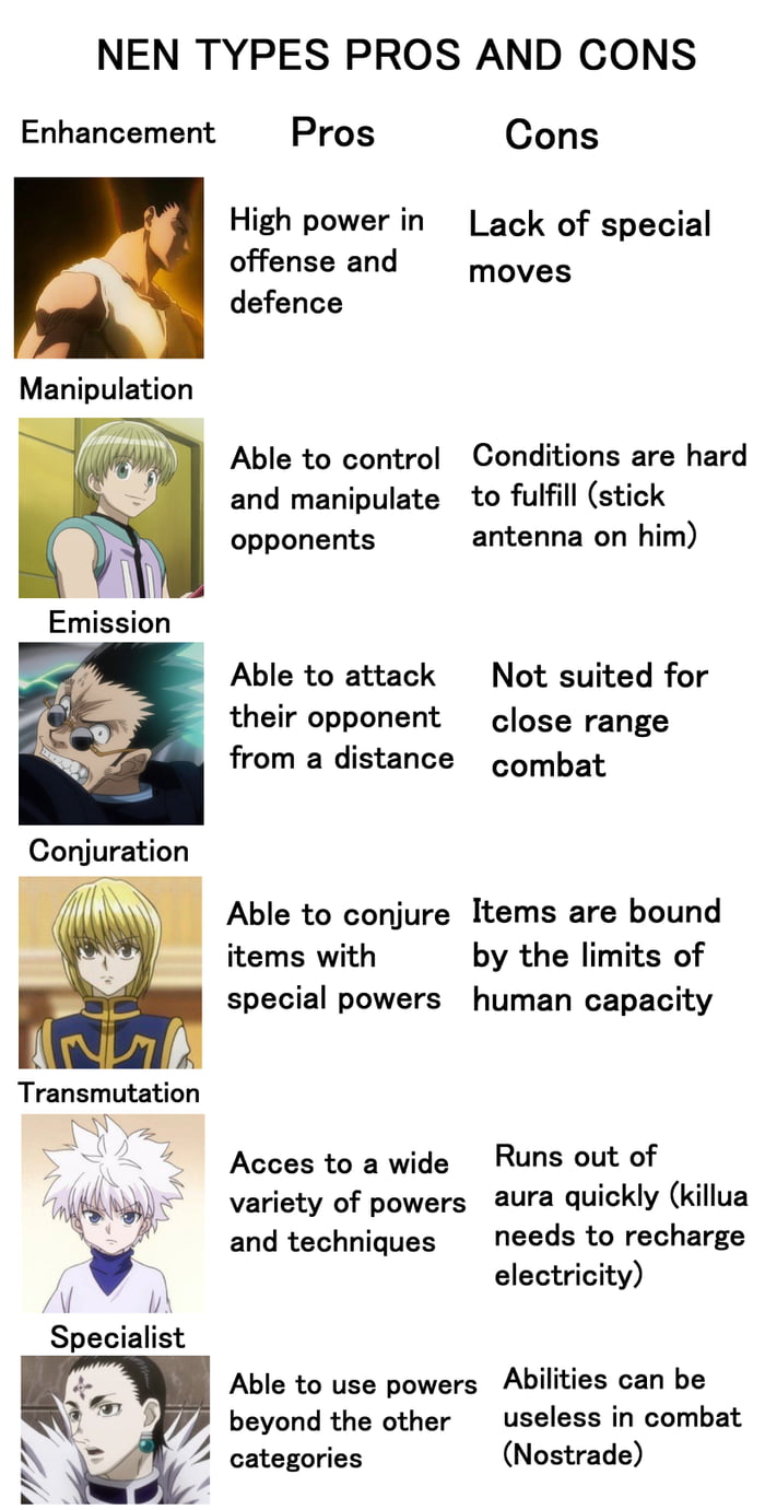 Hunter X Hunter: MBTI® Of Characters