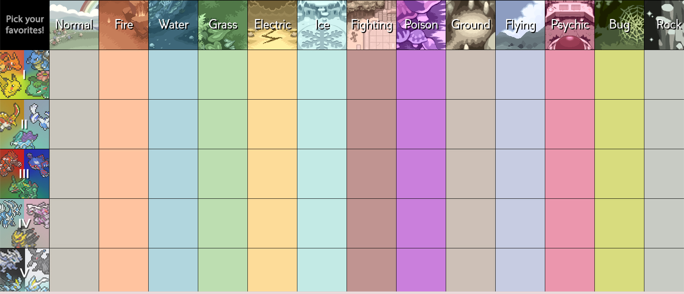 My favorite pokemon of each type from gen 8